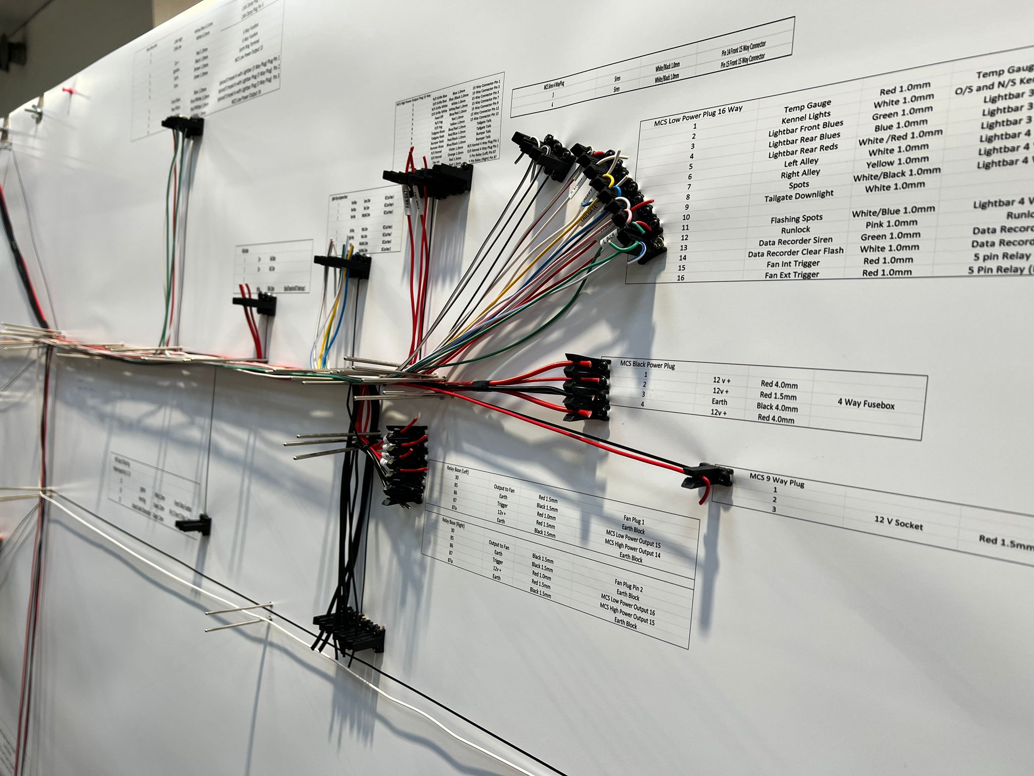 Automotive Cable Harness Manufacturing Services